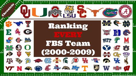 Fbs football teams - Get NCAA college football rankings from the College Football Playoff committee, Associated Press and USA Today Coaches Poll.